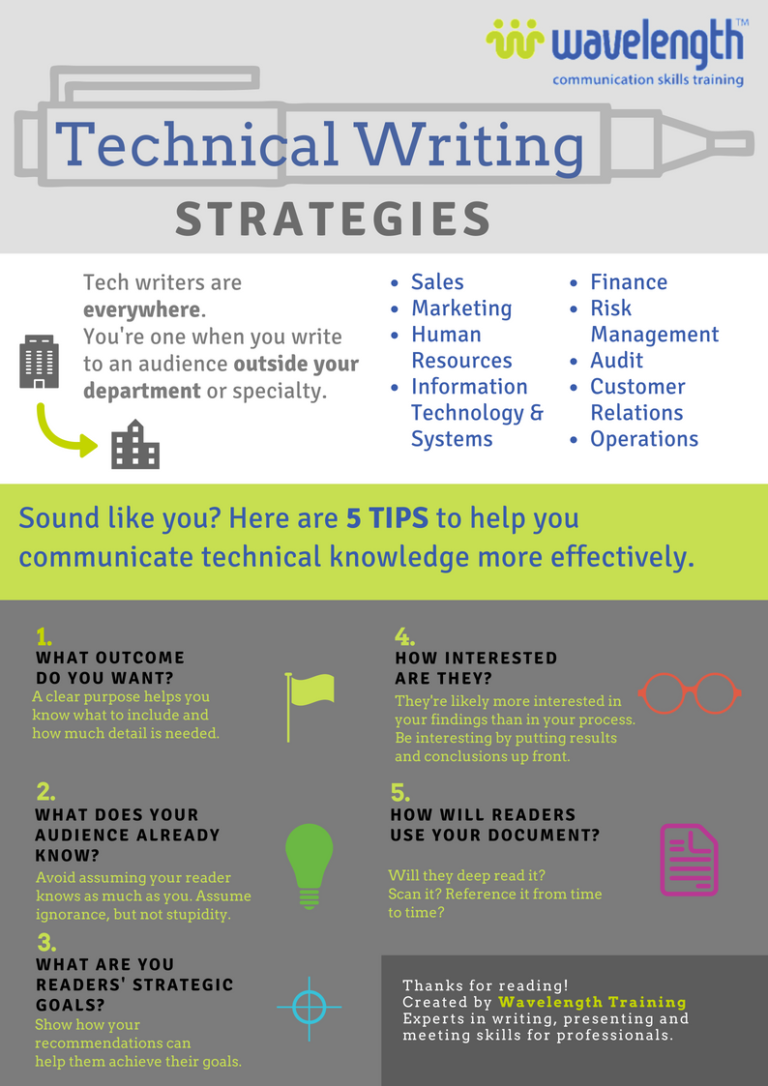 Technical Writing Infographic Wavelength Training