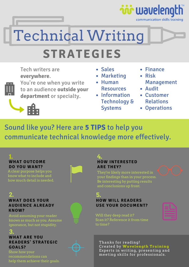 technical-writing-infographic-wavelength-training